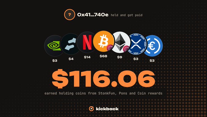 A Kickback dashboard for wallet "0x41...740e" displays earnings of **$116.06** across various cryptocurrencies—NVIDIA ($3), StonkFun ($4), NEAR ($14), Bitcoin ($68), Ethereum ($9), XRP ($3), and Euro Coin ($3)—earned from holding coins like $STONK and $INDEX, directly illustrating the post's claim about passive crypto rewards.