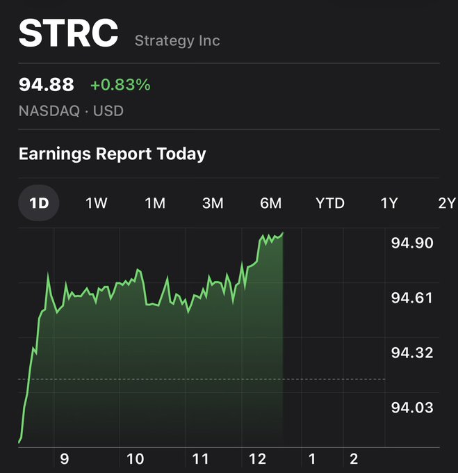 The image shows a stock chart for Strategy Inc (STRC) on NASDAQ, currently priced at $94.88 with a +0.83% gain, displaying intraday movement that contradicts the "death spiral" claim by showing an upward trend rather than a significant decline. The chart reveals STRC rising throughout the trading session, climbing from around $94.03 toward $94.90, which directly contradicts the post's bearish characterization of the stock.