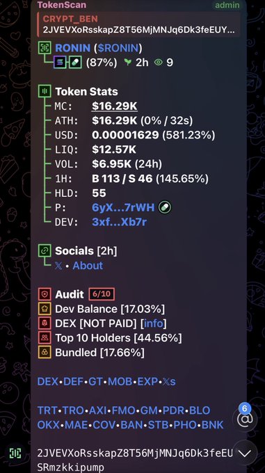 A screenshot of a Telegram channel called 'TokenScan' with admin badge, showing a token scan for the ticker '$RONIN ($RONIN)' with token stats including MC $16.29K, USD 0.00001629, LIQ $12.57K, VOL $6.95K, an Audit score of 6/10 with warnings about DEV [NOT PAID], and a list of social tags like DEX, DEF, GT, MOB, EXP, etc.