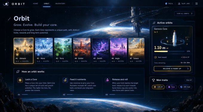 A dark-themed website interface for 'ORBIT' featuring a 'Grow. Evolve. Build your core' tagline, displaying various Core options (#1 Genesis through #7 Solace) and explaining how orbits work with 'Lock a Core', 'Feed it nutrients', and 'Release and roll' steps.