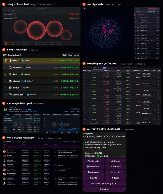 A grid of nine screenshots from a financial dashboard interface featuring various network analysis views, leaderboards for 'KOL is shilling it' and 'pumping and you re late', token metrics, and a 'copyfomo' description.