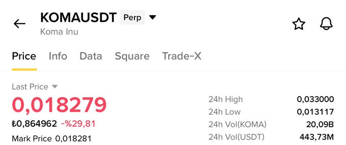 The image shows a cryptocurrency trading interface for KOMAUSDT (Koma Inu) perpetual futures, displaying a last price of 0.018279 (approximately £0.864962) with a sharp 29.81% decline, and 24h high/low of 0.033000/0.013117. This aligns with the post's claim of predicting a 50% drop in $KOMA, as the price chart confirms a significant downward movement from its daily high to current levels.