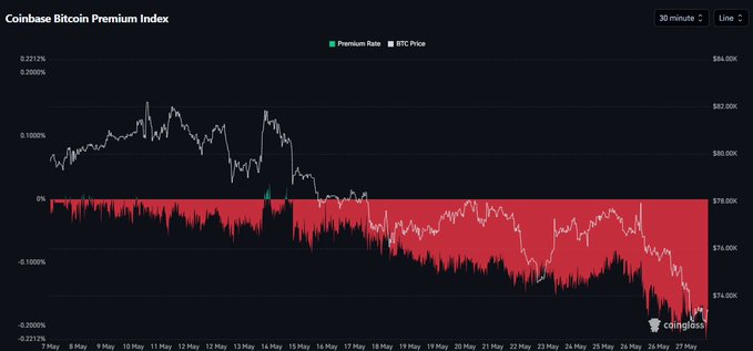 The image shows a graph displaying Bitcoin's daily price changes over time, with red lines representing increased price levels or peaks, and blue lines representing decreased prices or valleys. The graph demonstrates that there is significant price fluctuation throughout the day, indicating that the Bitcoin market is experiencing some instability. This information could be helpful for traders and investors to monitor and make decisions about buying or selling Bitcoins based on current trends in the market.