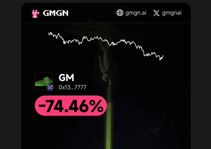 A digital token page on gmgn.ai for a token named "GM" with the contract address ending in 7777, showing a declining price chart and a -74.46% loss.