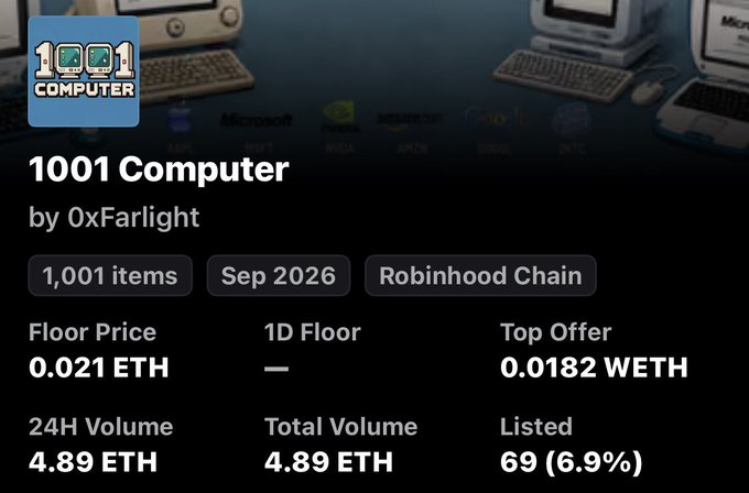 NFT collection listing page for '1001 Computer' by 0xFarlight on Robinhood Chain, showing 1,001 items, a floor price of 0.021 ETH, top offer of 0.0182 WETH, and 24H and Total Volume of 4.89 ETH.
