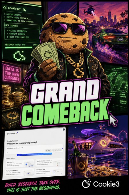 A vibrant promotional poster for "Cookie Pro" by Cookie3 features a cookie character in sunglasses and a gold chain holding cash, set against a cyberpunk cityscape with the bold headline "GRAND COMEBACK" and tagline "BUILD. RESEARCH. TAKE OVER. THIS IS JUST THE BEGINNING." The accompanying post mocks the "Grand Comeback" branding, positioning Cookie Pro as a tool that exposes real-world on-chain "crime" data, contrasting it with fictional crime games.