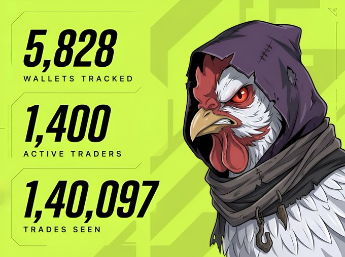 A hooded, battle-worn chicken mascot stands alongside statistics highlighting the platform's reach: 5,828 wallets tracked, 1,400 active traders, and 1,40,097 trades seen, embodying the post's message about the growing "flock" building next-gen memecoin and NFT infrastructure on Robinhood.