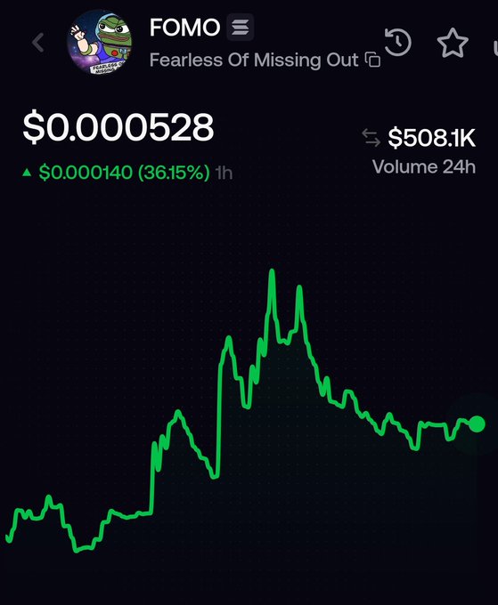 A mobile trading chart displays the $FOMO (Fearless Of Missing Out) token priced at $0.000528, up 36.15% ($0.000140) in the last hour with $508.1K in 24-hour volume. The green price action shows a strong uptrend with a recent peak before pulling back, visually supporting the post's claim of a 2x gain since the last call.
