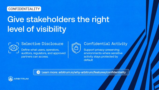 A blue graphic titled 'CONFIDENTIALITY' with the heading 'Give stakeholders the right level of visibility,' detailing 'Selective Disclosure' and 'Confidential Activity' for the Arbitrum network.