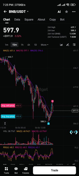 A trading app has been opened on a mobile device with a black background that shows various stock market graphs. On one side, there's an app for Bitcoin, while another app displays a chart of shares for companies like Enron or Enron. The text on the screen reads, "Made some small profits from $BNB and $USO today. This is the advantage of a UEX. Can seamlessly keep switching between crypto, stocks and TradFi." Below these graphs, there's an alert that says "Trading" in a white square at the bottom of the screen.