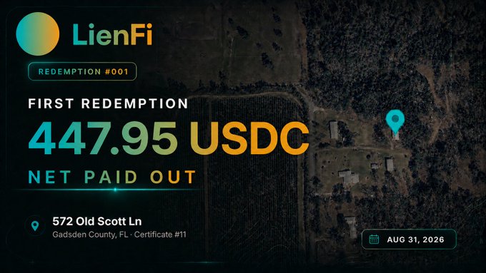 LienFi announces its first onchain redemption (Redemption #001), netting $447.95 USDC paid out for Certificate #11 located at 572 Old Scott Ln in Gadsden County, FL, with a transaction date of August 31, 2026. The graphic features an aerial view of a rural property in Florida, visually representing the physical asset tied to the settled tax lien certificate.