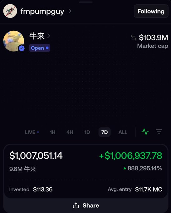 A crypto portfolio screenshot from user "fmpumpguy" showing an investment in the token "牛来" (Niu Lai) with a market cap of $103.9M, where an initial investment of $113.36 has ballooned to $1,007,051.14 — a staggering +888,295.14% gain — illustrating the post's message about holding crypto with conviction yielding massive returns.