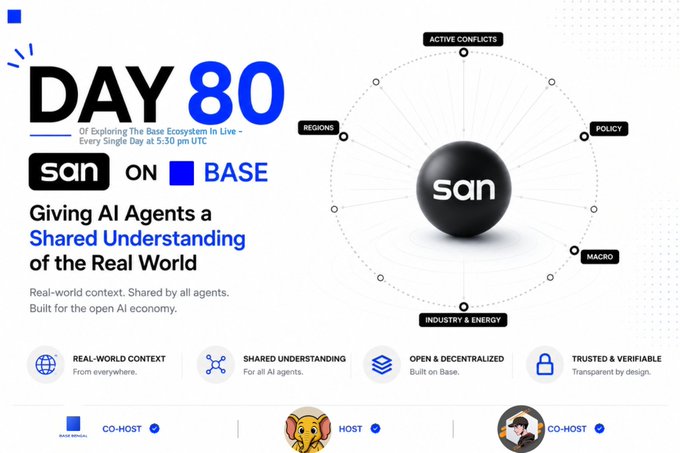 A promotional graphic for "Day 80" of exploring the Base ecosystem, featuring a black sphere labeled "san" with radiating nodes marked Active Conflicts, Regions, Policy, Macro, and Industry & Energy, alongside the headline "SAN ON BASE - Giving AI Agents a Shared Understanding of the Real World."

The image visually represents SAN's role as a shared contextual layer for autonomous AI agents operating within the Base ecosystem, tying together the project's key value propositions (real-world context, shared understanding, open & decentralized, trusted & verifiable) in a single infographic.
