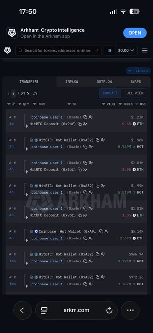 Arkham Intelligence shows recent transfers involving HitBTC Deposit and Coinbase: Hot Wallet (0xA32), with $1.98K worth of MOT (3.267M tokens) moving from Coinbase user 1 (0xade) to HitBTC Deposit (0x9df), alongside larger ETH movements totaling over $7K—consistent with a post claiming "$hot he is buying again!" as it highlights active accumulation-related wallet activity.