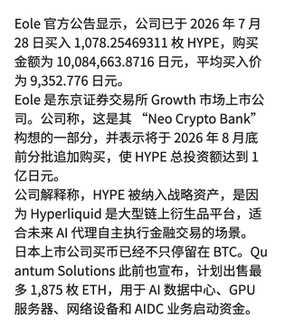 The image is a Chinese-language announcement from Eole Corporation stating that on July 28, 2026, the company purchased 1,078.25469311 HYPE tokens for 10,084,663.87 yen (average price 9,352.776 yen) as part of its "Neo Crypto Bank" strategy, with plans to increase total HYPE holdings to 100 million yen by end of August 2026. The accompanying post highlights Eole as a Tokyo-listed company making its first publicly disclosed HYPE purchase, signaling a broader trend of Japanese public companies shifting from simple crypto treasury buys toward building "on-chain finance + AI infrastructure."