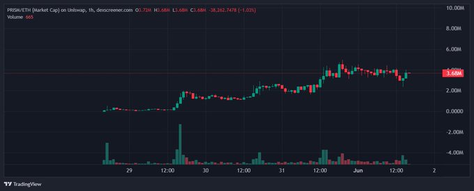 The image shows a screenshot from a website called Cryptocompare.ca, specifically Bitcoin. It displays a chart showing the price fluctuations of various cryptocurrencies such as Bitcoin over time. The chart is color-coded with red bars representing increases and green bars representing decreases in value. This visual representation makes it easy to understand and analyze the market trends related to these digital assets.