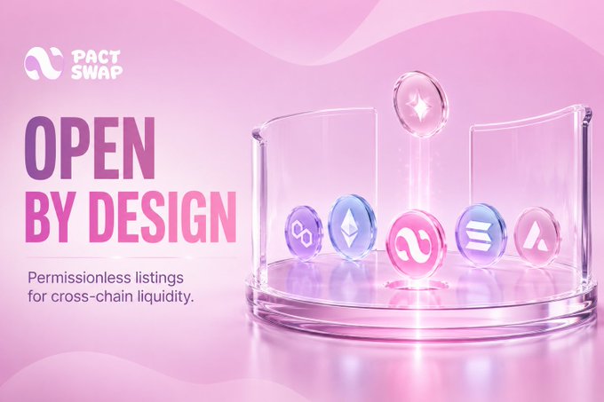 A pink promotional graphic for Pact Swap shows cryptocurrency icons in a glass display, including Ethereum, Solana, and other token symbols. The text reads “OPEN BY DESIGN” and “Permissionless listings for cross-chain liquidity,” emphasizing Pact Swap’s permissionless approach to enabling composable cross-chain markets.