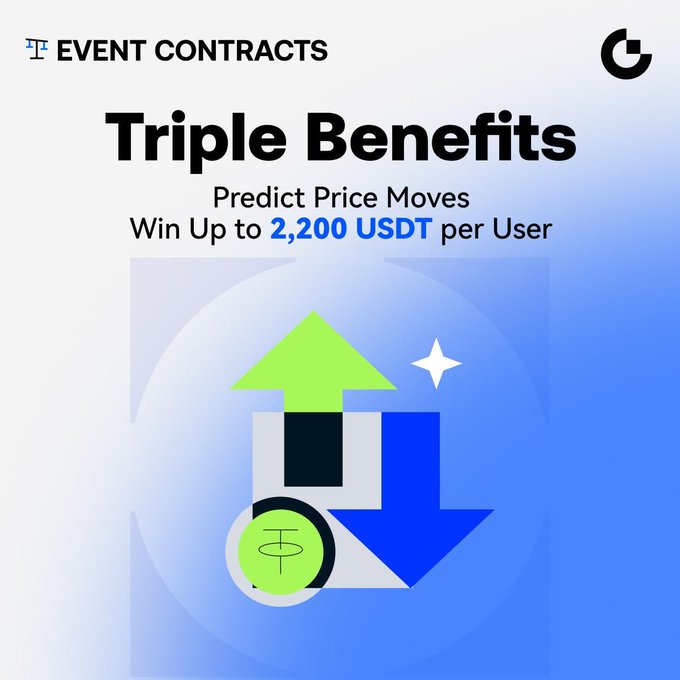 A promotional graphic for 'EVENT CONTRACTS' with the header 'Triple Benefits'. The subtext reads 'Predict Price Moves Win Up to 2,200 USDT per User', accompanied by a graphic of green up and blue down arrows.