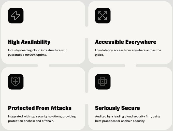 This image highlights key features like "High Availability" with guaranteed 99.99% uptime, "Accessible Everywhere," "Protected From Attacks," and "Seriously Secure" infrastructure, directly supporting the idea that "You build. We make sure the chain works."