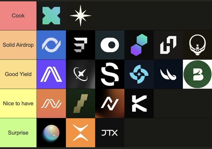 A tier list ranking Solana DeFi protocols into five categories—"Cook," "Solid Airdrop," "Good Yield," "Nice to have," and "Surprise"—featuring logos for projects like Loopscale, OnRe (Refinance), Jito, and JTX. The image visually supports the post's recommendation of top DeFi strategies on Solana, highlighting protocols like Loopscale and OnRe for looping ONyc/USX and earning airdrops.