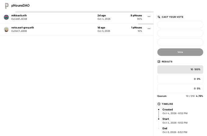 Screenshot of a pNounsDAO governance vote page showing two options: 'mikisack.eth' with 9 pNouns (90%) from Oct 4, 2026, and 'vote.earl-greyyeth' with 1 pNouns (10%) from Oct 5, 2026, with a quorum of 10/210 (4.76%).