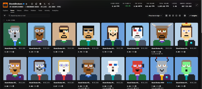 The image shows the Stonkbrokers NFT collection on OpenSea, featuring pixel-art character avatars with a floor price of 0.10 ETH and a total of 9,444 items, illustrating the project's market performance mentioned in the post. The display of the low floor price contrasts with the commentary about the collection's inflated valuation and the costs people incurred burning Pixel Pups NFTs during its mint.