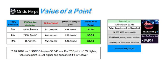 The image shows a detailed analysis of the values associated with different types of points on an online marketplace. The text in the image provides background information about the concept of point values, their importance, distribution, and benefits for users. These points can be used to purchase goods or services from the seller, depending on their needs and preferences.