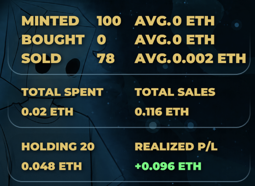 A statistics dashboard displaying NFT/crypto metrics: 100 minted, 0 bought, 78 sold, with 0.02 ETH total spent, 0.116 ETH total sales, 20 holdings worth 0.048 ETH, and a realized P/L of +0.096 ETH.