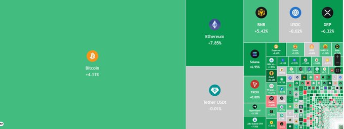 The image shows a large green square divided into smaller squares, each containing different icons representing various cryptocurrencies such as Bitcoin, Ethereum, Ripple, and others. The icons are color-coded for easy identification of their respective cryptocurrency types. The post also includes text that provides information about these cryptocurrencies, including their market cap and the number of transactions per second (TPS).