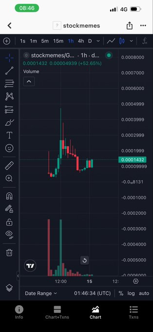 A stock chart on TradingView displays the price action of $stockmemes paired with $G, showing a 52.65% gain to 0.0001432 with significant volume spikes around the 12:00 mark. The image directly relates to the post as it visually confirms the recent purchase of $stockmemes (paired with GME/$G), capturing the price surge and trading volume from the buy-in timeframe.