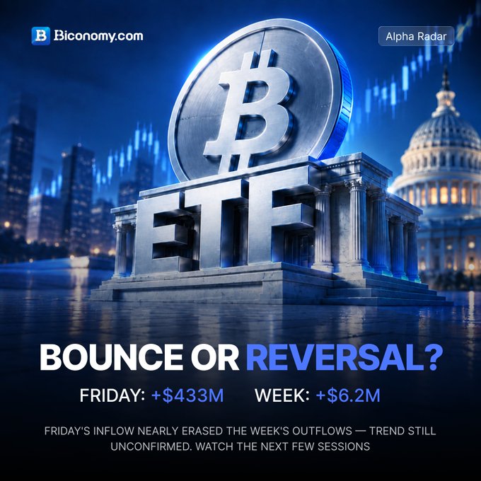 Bitcoin-themed graphic from Biconomy.com featuring a Bitcoin coin on a building structure with 'BOUNCE OR REVERSAL?' text, showing FRIDAY: +$433M and WEEK: +$6.2M.
