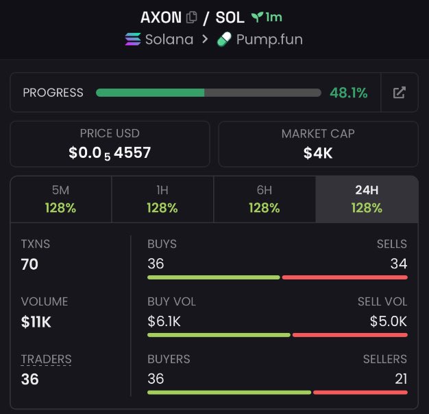 The image shows a screenshot of a cryptocurrency trading dashboard, showing the progress, price, and volume information for Bitcoin, along with the name "Solana" displayed above it. The prices are being displayed in US Dollars (USD) at various times during the day. This information is crucial to understanding how the Bitcoin market operates, and can be helpful to those who participate in trading or investing in cryptocurrency.