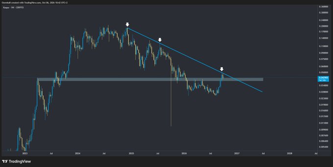 A TradingView candlestick chart of OMG/USD on the Kraken exchange shows a downward trendline with downward arrow annotations.