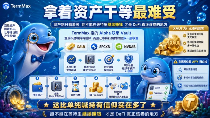 The image is a promotional infographic from TermMax featuring a blue dolphin mascot, highlighting their "Alpha 双向币 Vault" (Alpha Dual-Currency Vault) with assets including XAUt, SPCXB, and NVDAB, designed to help users earn continued returns while waiting for prices to recover rather than just holding assets passively.