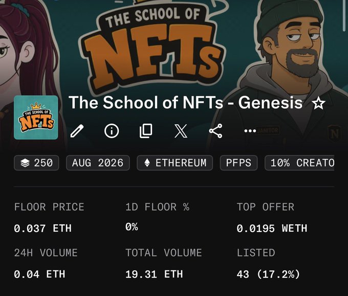 A marketplace listing for 'The School of NFTs - Genesis' NFT collection on Ethereum, showing a floor price of 0.037 ETH, 24H volume of 0.04 ETH, and 43 listed items (17.2%).