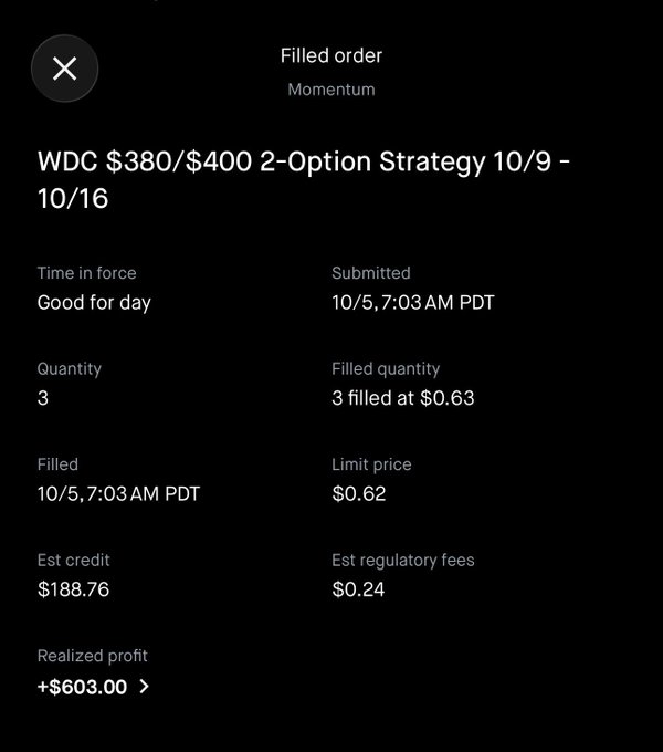 Screenshot of a filled order confirmation for WDC (Western Digital) showing a Momentum options strategy for $380/$400 2-Option Strategy 10/9 - 10/16, with realized profit of +$603.00.