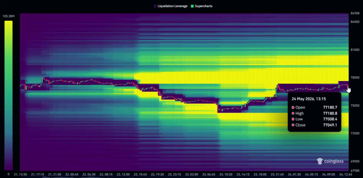 ersatz chart with a purple gradient background and yellow bars, displaying a downward trend from January to December.