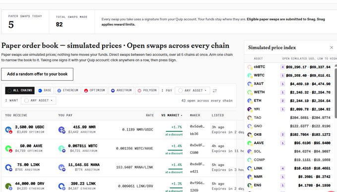 Screenshot of a Quip paper swap order book interface showing 5 paper swaps today and 82 total, with a simulated price index listing assets like cWBTC, WBTC, XAUT, WETH, ETH, YFI, TAO, GND, OKB, AAVE, SOL, COMP, LINK, NMR, and ENS.