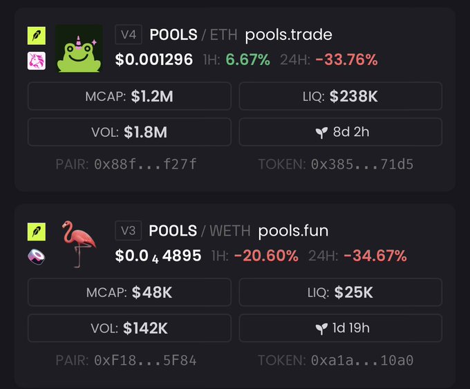 A dashboard displaying two tokens named $POOLS with ticker tickers—the legitimate V4 pools.trade token on ETH at $0.001296 with a $1.2M market cap, and a V3 pools.fun token on WETH at $0.0000044895 with only $48K market cap—illustrating the comparison between the real Uniswap-listed token and a likely imitator on SushiSwap.