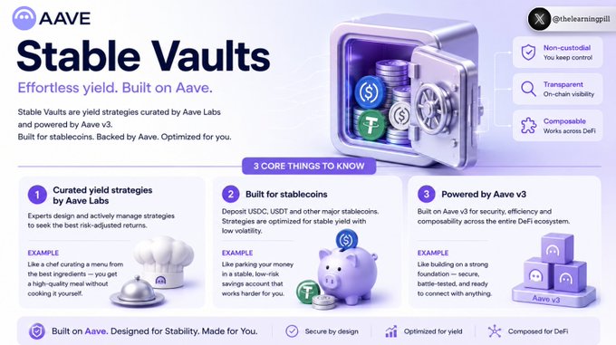 A promotional graphic for 'AAVE Stable Vaults' highlighting 'Effortless yield. Built on Aave.' with three core features listed.