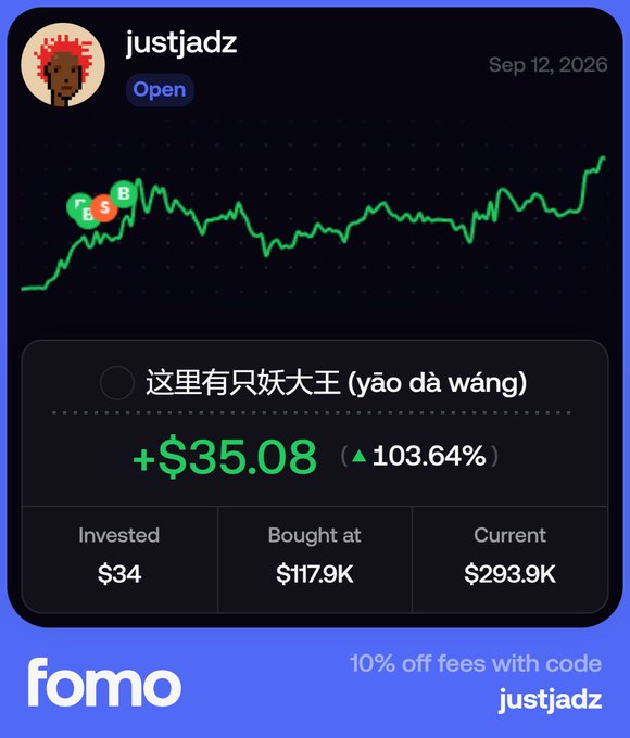 A "fomo" app screenshot showing user "justjadz" with a +$35.08 (103.64%) gain on the token "这里有只妖大王," invested $34 with a current value of $293.9K. The image relates to the post by highlighting a successful crypto trade, likely referencing the token contract address "0x9bfe38837cd3373345d28920c04cb81c1a7b7777" shared as a recommendation to follow up on Niu Lai's content.