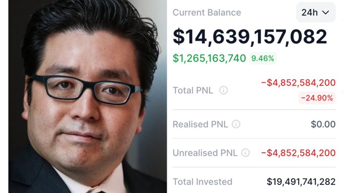 The image shows a portrait of Tom Lee alongside a portfolio dashboard displaying his BitMine ($ETH) holdings, which now show a current balance of $14.6 billion with an unrealized loss of -$4,852,584,200 (-24.90%) following Ethereum's price pump.