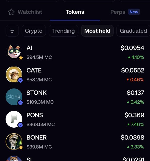 A cryptocurrency tracking app displays a list of tokens under the 'Most held' tab, including AI ($0.0954, $94.5M MC), CATE ($0.0552, $53.2M MC), STONK ($0.137, $109.3M MC), PONS ($0.369, $368.5M MC), and BONER ($0.0398, $39.8M MC) with their respective price changes.