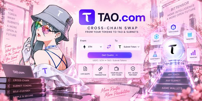 A promotional banner for TAO.com showcasing their cross-chain swap service, featuring an anime-style character wearing a "T" bucket hat beside a swap interface converting ETH to Subnet Tokens with features like "0% Transaction," "Live Quote," "Your Wallets Stay Yours," and "$0 - $1,000 Per Swap." The image illustrates the post's point about TAO.com simplifying the path from existing tokens directly into Bittensor subnets, highlighting their Subnet AI, Research, Compete, Data, and Core ecosystem features.