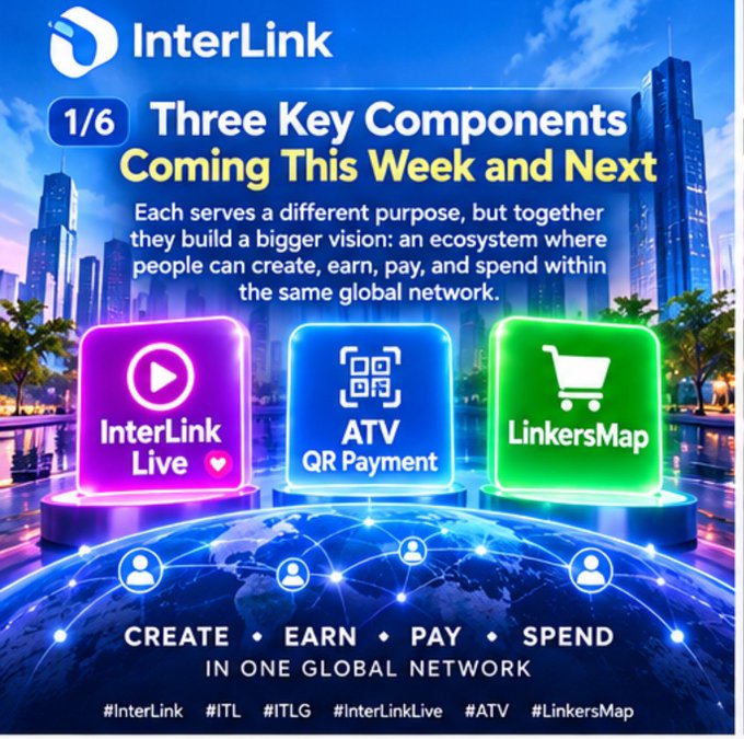 A promotional graphic for InterLink titled 'Three Key Components Coming This Week and Next' showcasing three icons labeled InterLink Live, ATV QR Payment, and LinkersMap on pedestals over a globe, with text 'CREATE • EARN • PAY • SPEND IN ONE GLOBAL NETWORK' and hashtags.