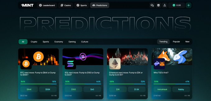 The MINT predictions platform interface displaying crypto, sports, economy, gaming, and culture categories with trending bets on Bitcoin, Solana, Ethereum price movements and 'Who TG'd first?'.