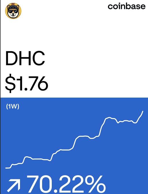 A Coinbase app screenshot showing the cryptocurrency 'DHC' priced at $1.76, with a 1-week chart indicating a 70.22% increase.