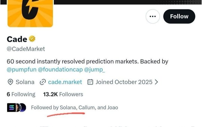 A Twitter/X profile page for 'Cade' (@CadeMarket), featuring the text '60 second instantly resolved prediction markets. Backed by @pumpfun @foundationcap @jump_', along with a 'Follow' button and 13.2K Followers.