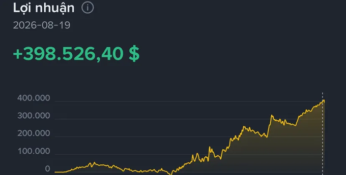 A profit chart titled "Lợi nhuận" (Vietnamese for "Profit") dated 2026-08-19 shows a total gain of +$398,526.40, with the upward-trending line graph illustrating the trader's earnings accumulating as BTC surged from $58K to $79K, supporting the post's claim of substantial profit from the price rally.