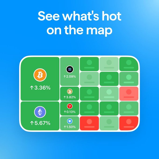 A mobile app promotional graphic titled 'See what's hot on the map' displaying a heatmap of cryptocurrency performance, highlighting Bitcoin up 3.36%, Ethereum up 5.67%, and other tokens with various percentage changes on a blue background.